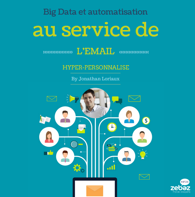 big data & email hyper-personnalisé