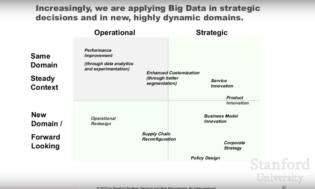 Figure 5 : les domaines d'application des Big Data