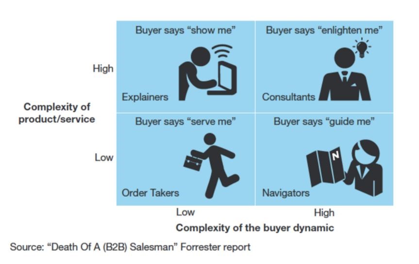 Sales Intelligence