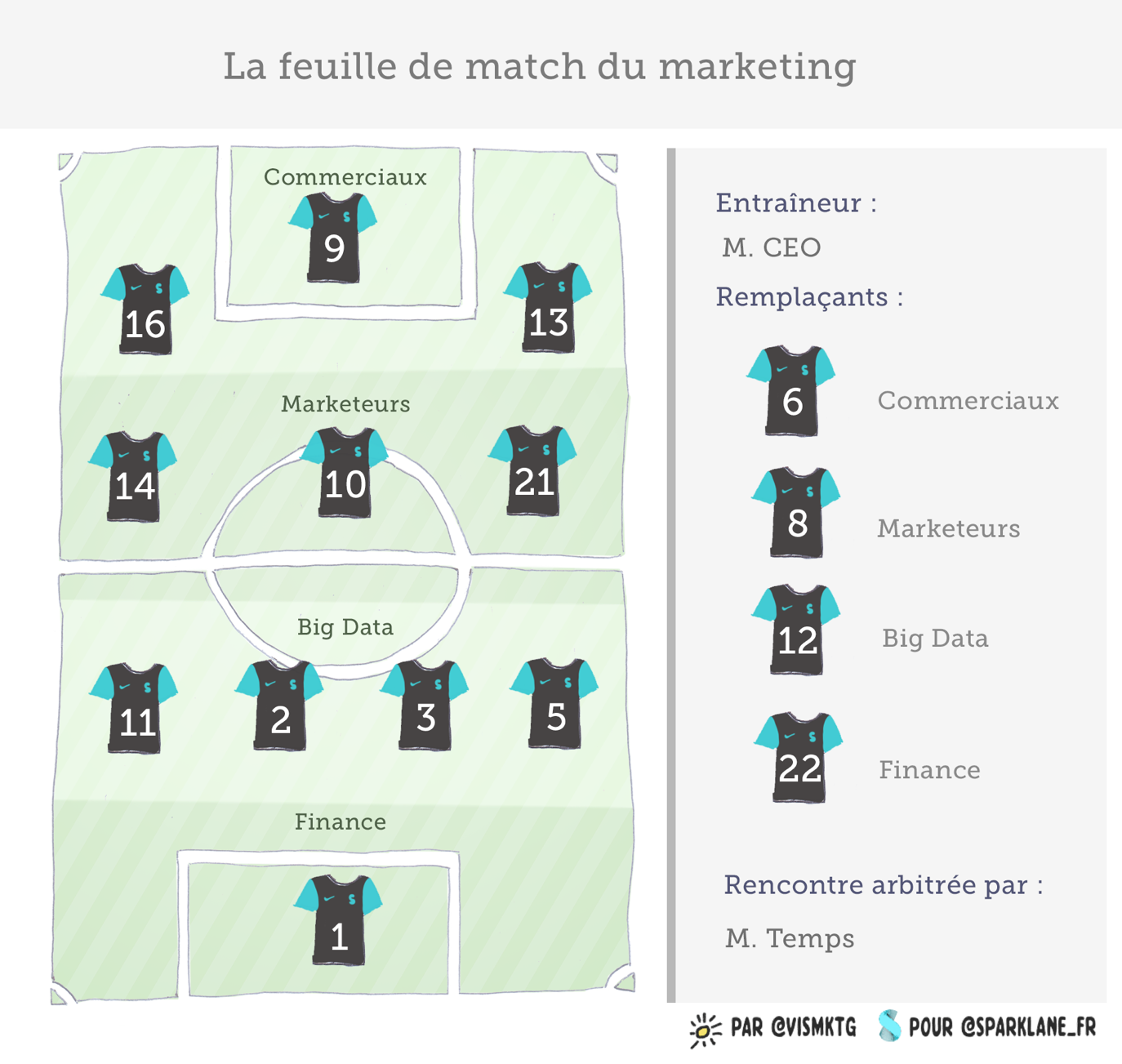  la feuille de match du marketing