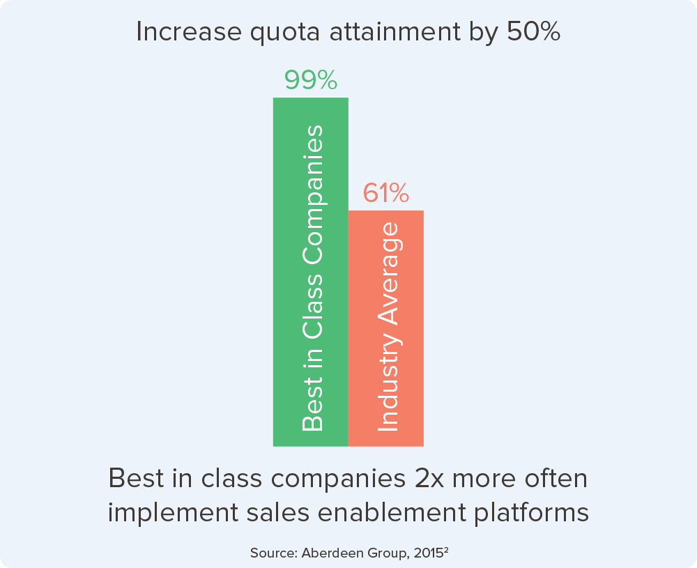 Sales Enablement