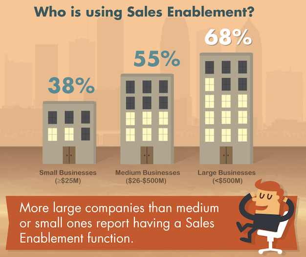 Sales Enablement