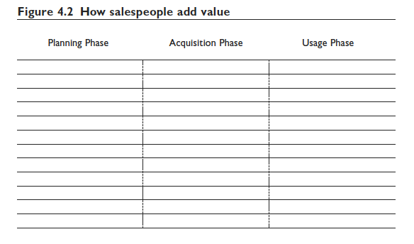 Value Added Selling