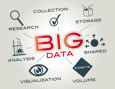 Ce que le BIG DATA peut apporter au service commercial