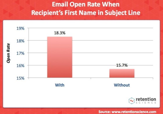 analyse emailing taux ouvertures