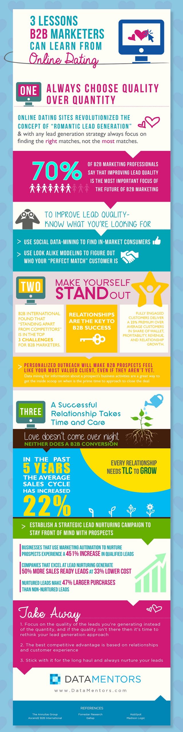 Infographie| 3 lessons B2B Marketers can learn from Online Dating