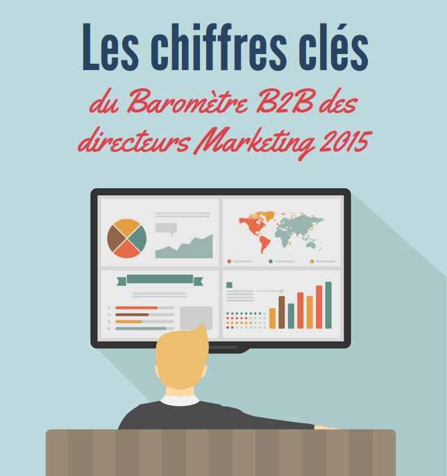 Les chiffres clés du Baromètre B2B des directeurs Marketing 2015 (Adelanto)