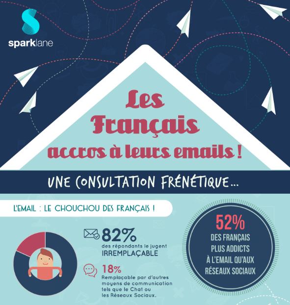 Les Français accros à leurs emails !