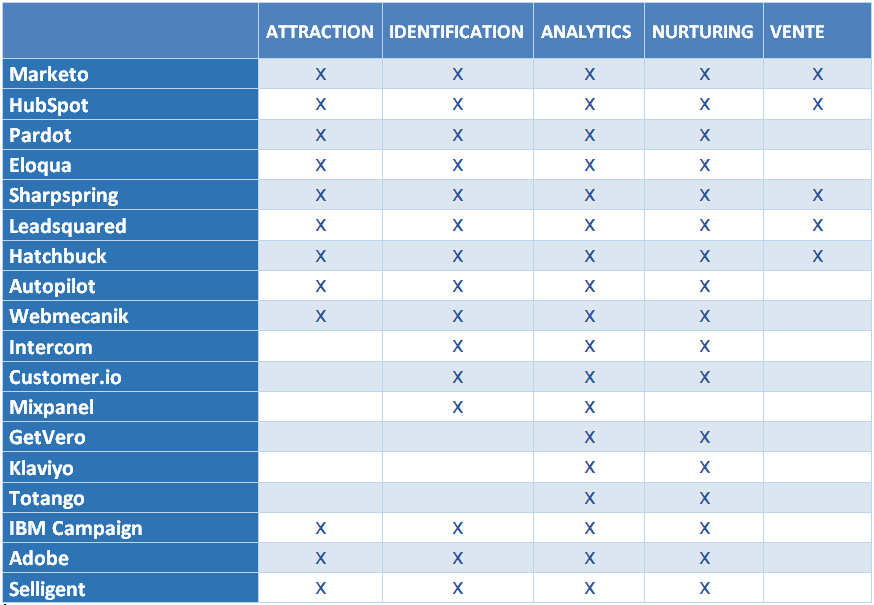 Panorama Solutions Marketing Automation