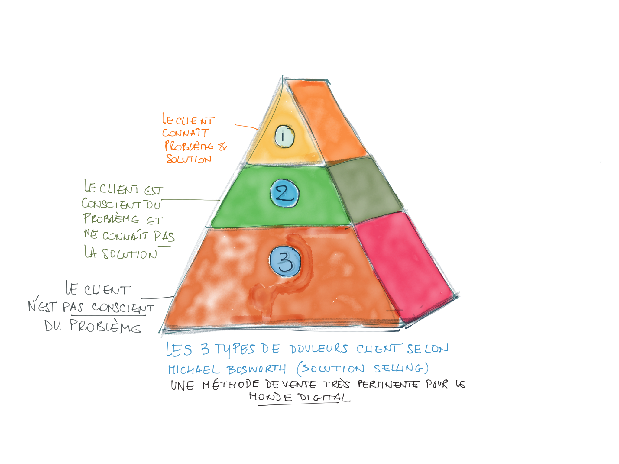 La pyramide de Bosworth by @ygourven