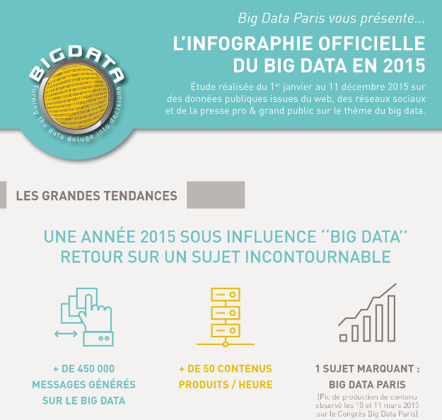 2015 : Une année de Big Data