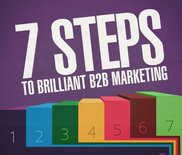 7 étapes pour créer LA stratégie marketing B2B !