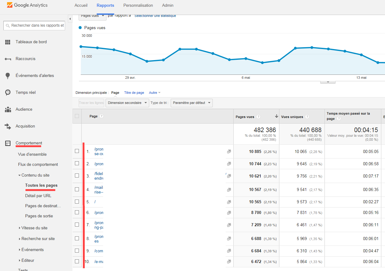 Google Analytics et suivi des kpis