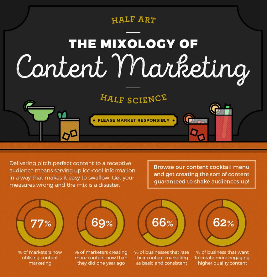 Infographie | Les secrets des bons cocktails en Content Marketing