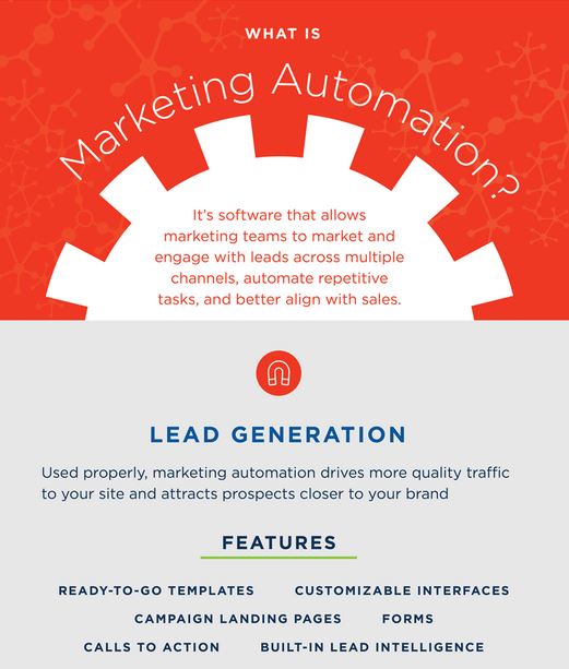 Comprendre le Marketing Automation en 50 secondes