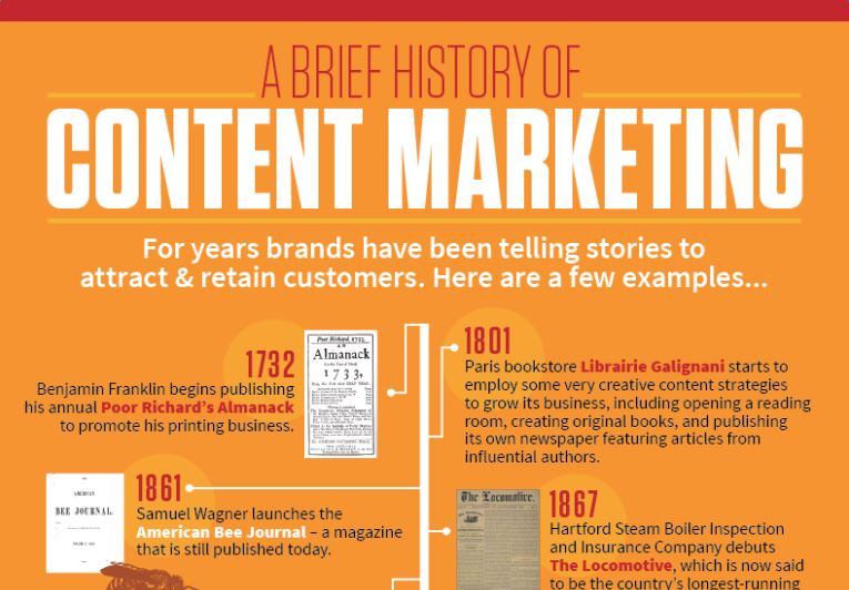 Infographie | Content Marketing : quelle histoire !!!