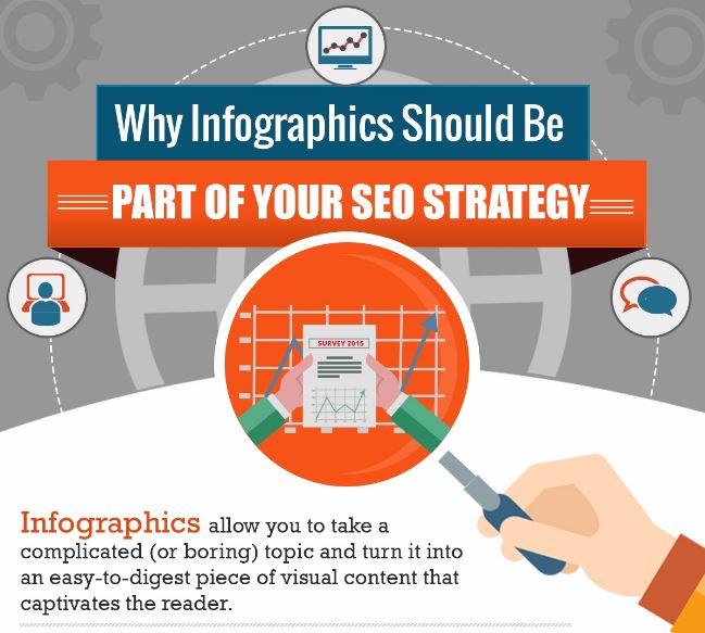 Infographie | Pourquoi intégrer des infographies à votre stratégie SEO Marketing ?