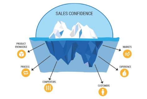 sales-confidence