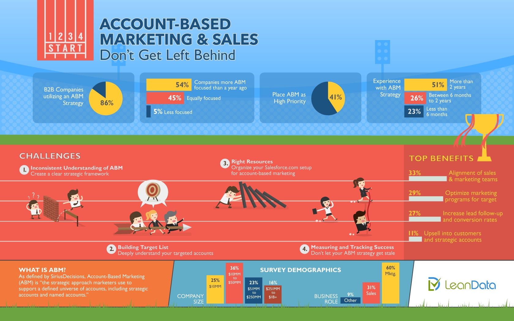 Account Based Marketing & Sales