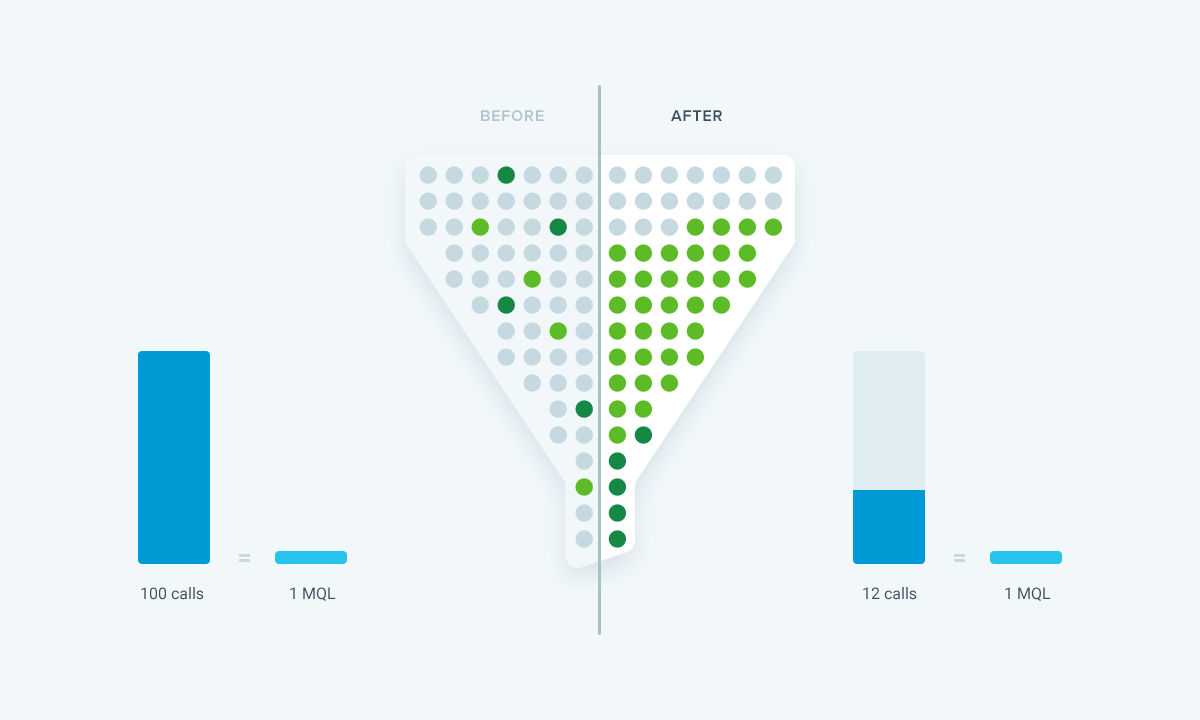 outil d'analyse predictive