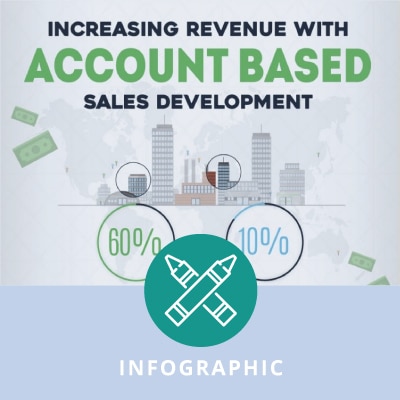 [Infographic] Increase your revenue with Account-Based Sales Development!