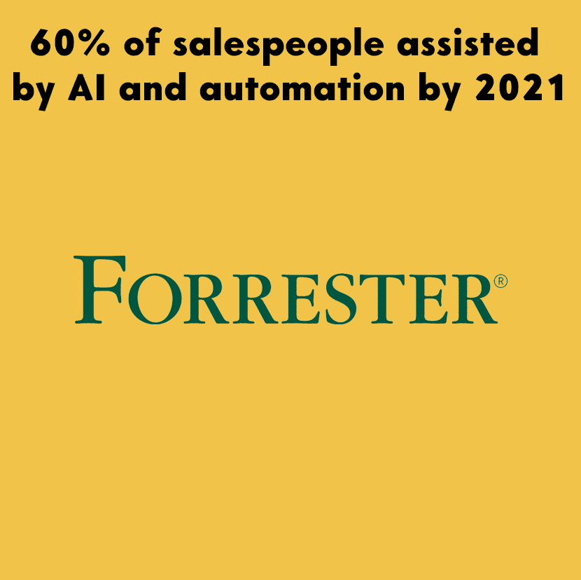 60% of salespeople assisted by AI and automation by 2021
