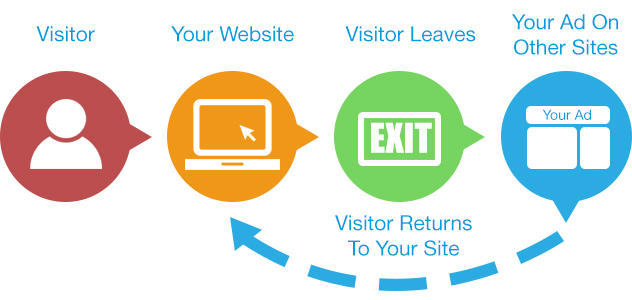 Adwords for SaaS Start-up