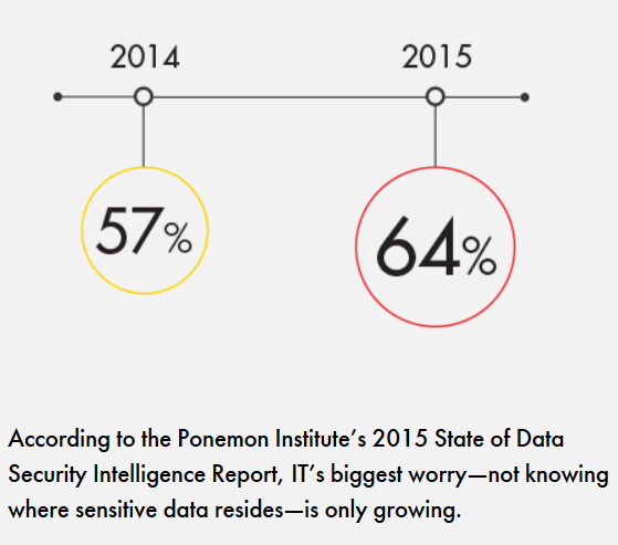 predictive analytics