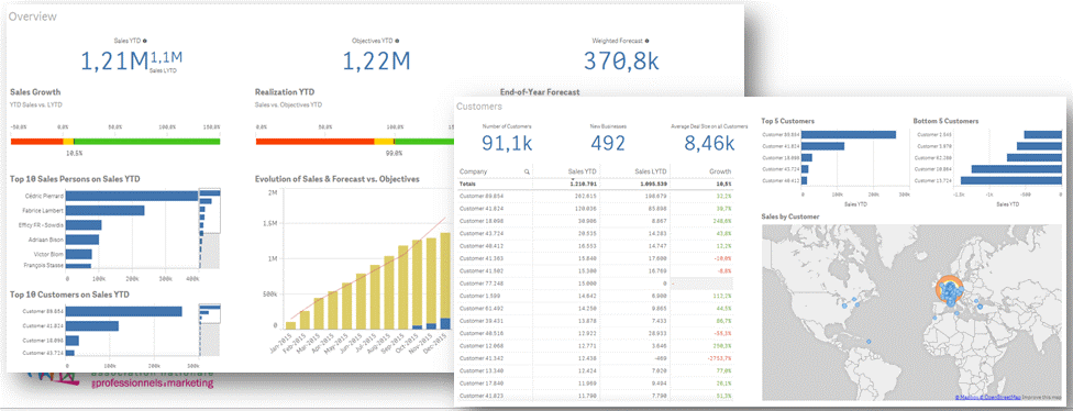 Sales Directors: the 7 essential tools and methods to use in 2016