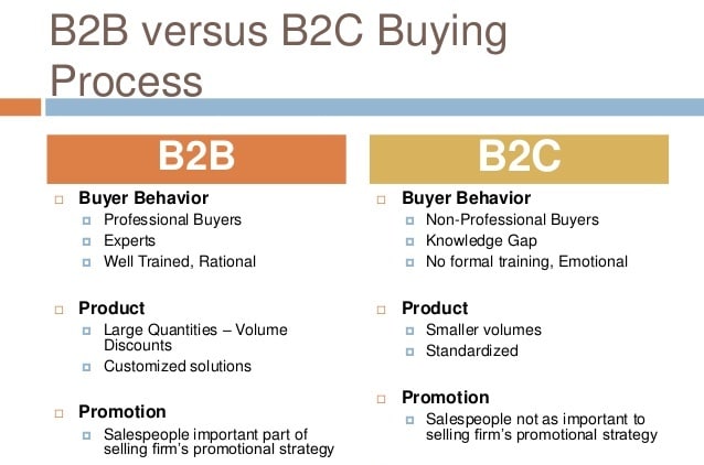 Firmographic : B2B versus B2C Buying Process