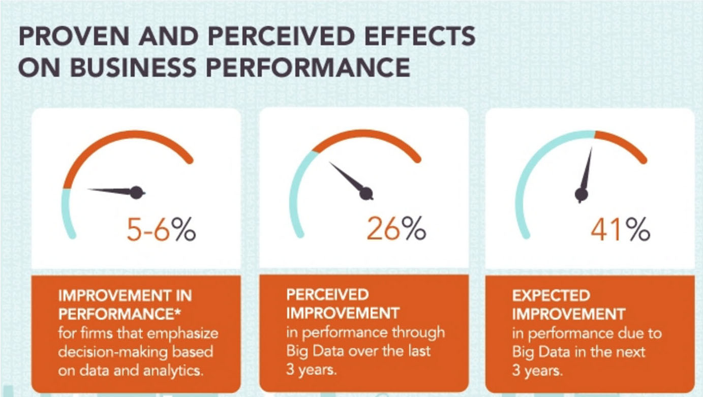 https://www.capgemini.com/thought-leadership/the-deciding-factor-big-data-decision-making