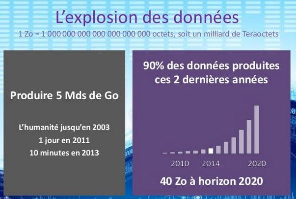 Figure 4 : les chiffres peuvent donner le tournis mais quelle est leur réelle pertinence ?