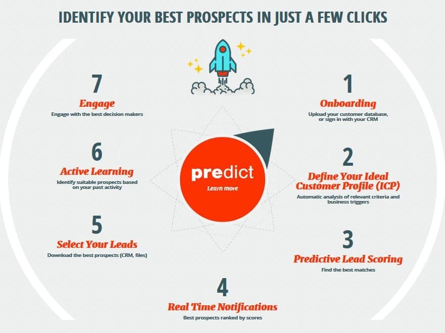 Firmographic : Identify your best prospects in just a few clicks