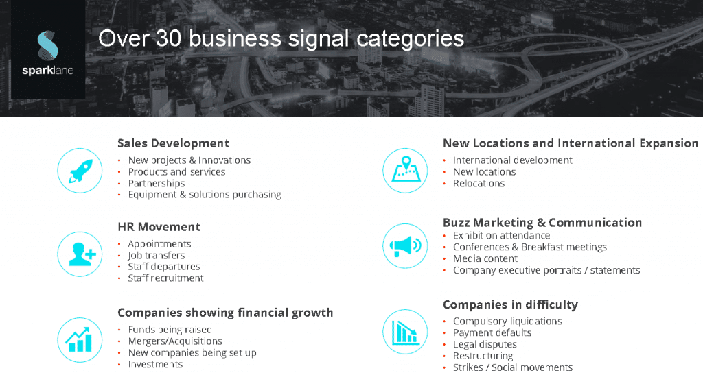 Sparklane 30 business signal categories