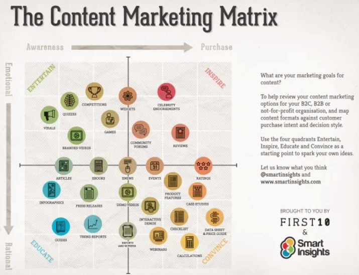 The content marketing matrix