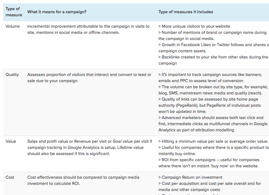 sales automation program